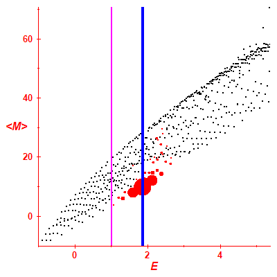 Peres lattice <M>